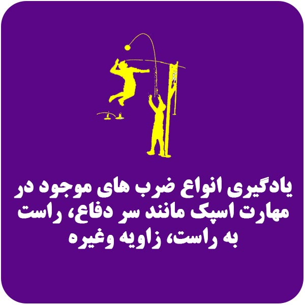 سر دفاع - راست به راست -زاویه